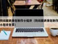 濮阳狗动图表情包制作小程序（狗动图表情包制作小程序免费）